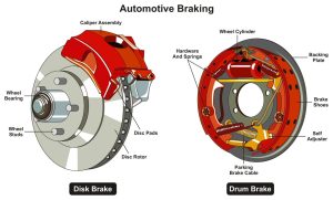 A diagram of a brake pad, as serviced near Indianapolis, Indiana